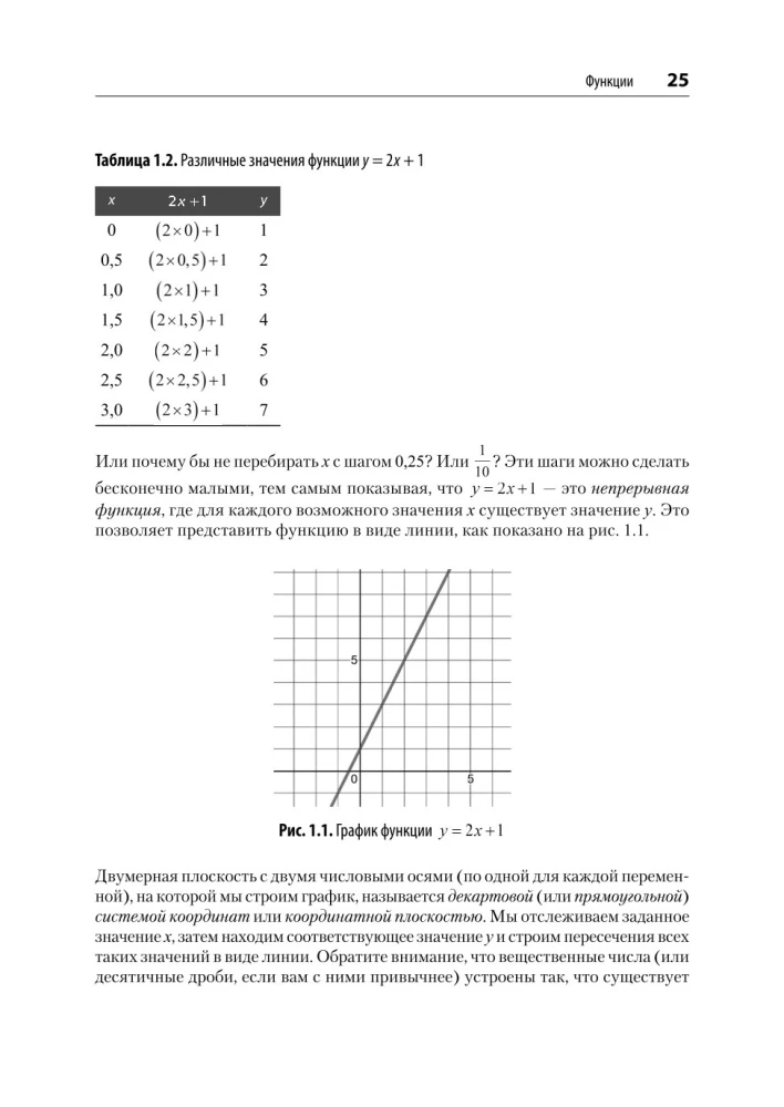 Mathematik für Data Science. Daten mit Hilfe von linearer Algebra, Wahrscheinlichkeitstheorie und Statistik steuern